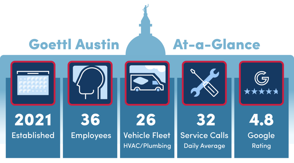 10031 24 Austin blog infographic 01