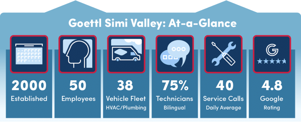 Simi Valley blog infographic